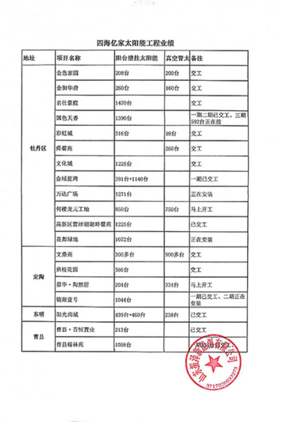 點(diǎn)擊查看詳細(xì)信息<br>標(biāo)題：工程業(yè)績(jī) 閱讀次數(shù)：2625